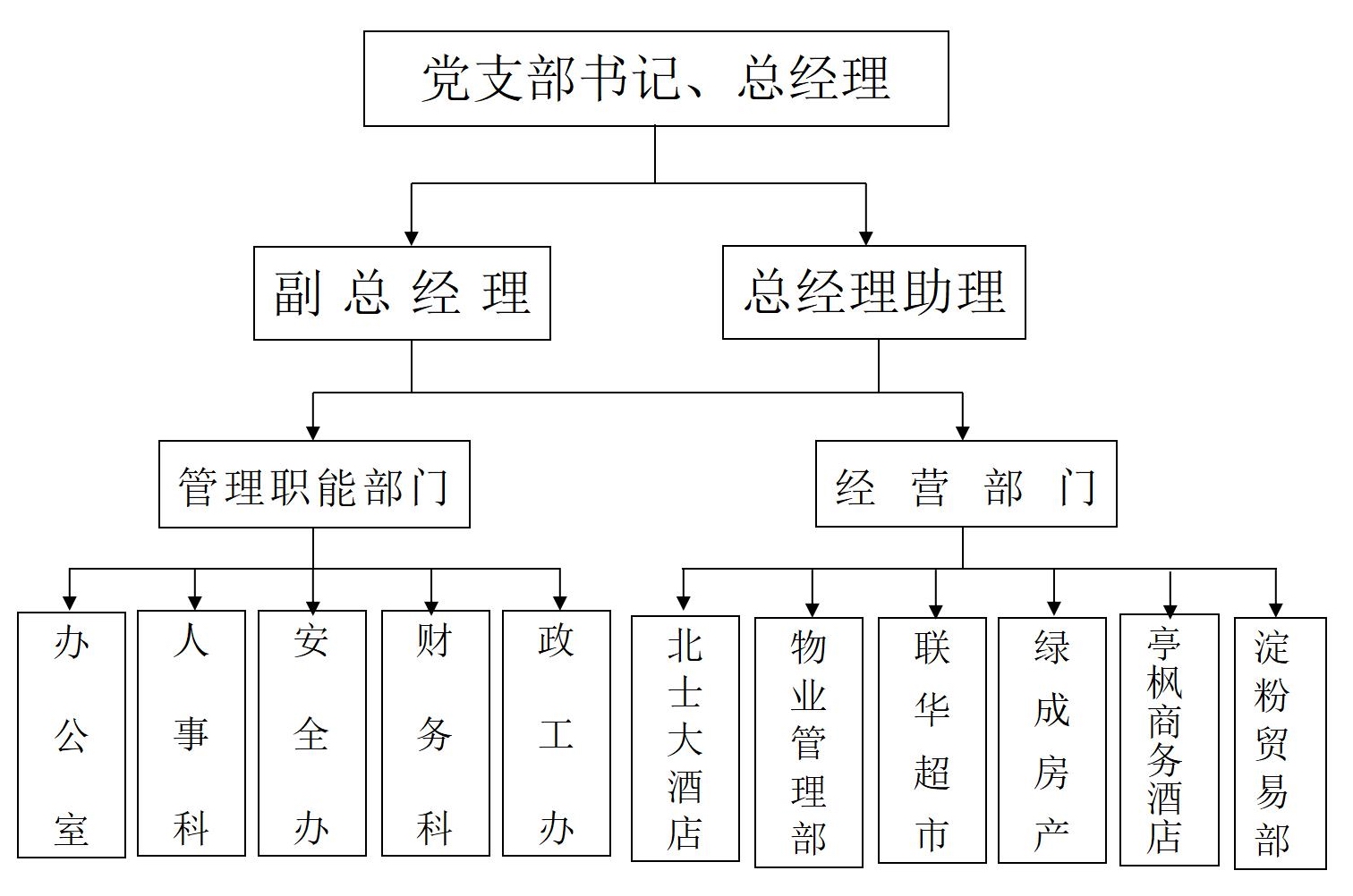 （20211215）上海北市副食品批發有限責任公司2021年度信息發布一覽_05.jpg