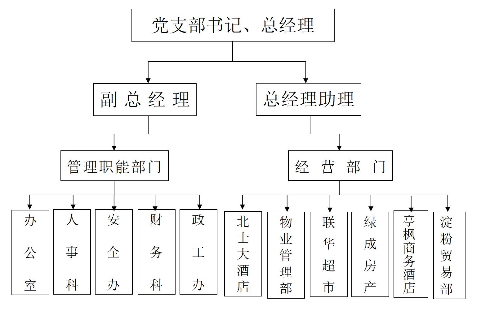 （20211215）上海綠苑淀粉有限公司2021年度信息發布一覽_04.jpg